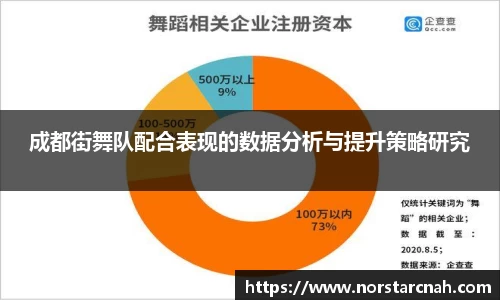 成都街舞队配合表现的数据分析与提升策略研究