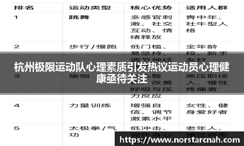杭州极限运动队心理素质引发热议运动员心理健康亟待关注