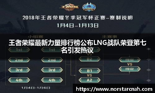 王者荣耀最新力量排行榜公布LNG战队荣登第七名引发热议